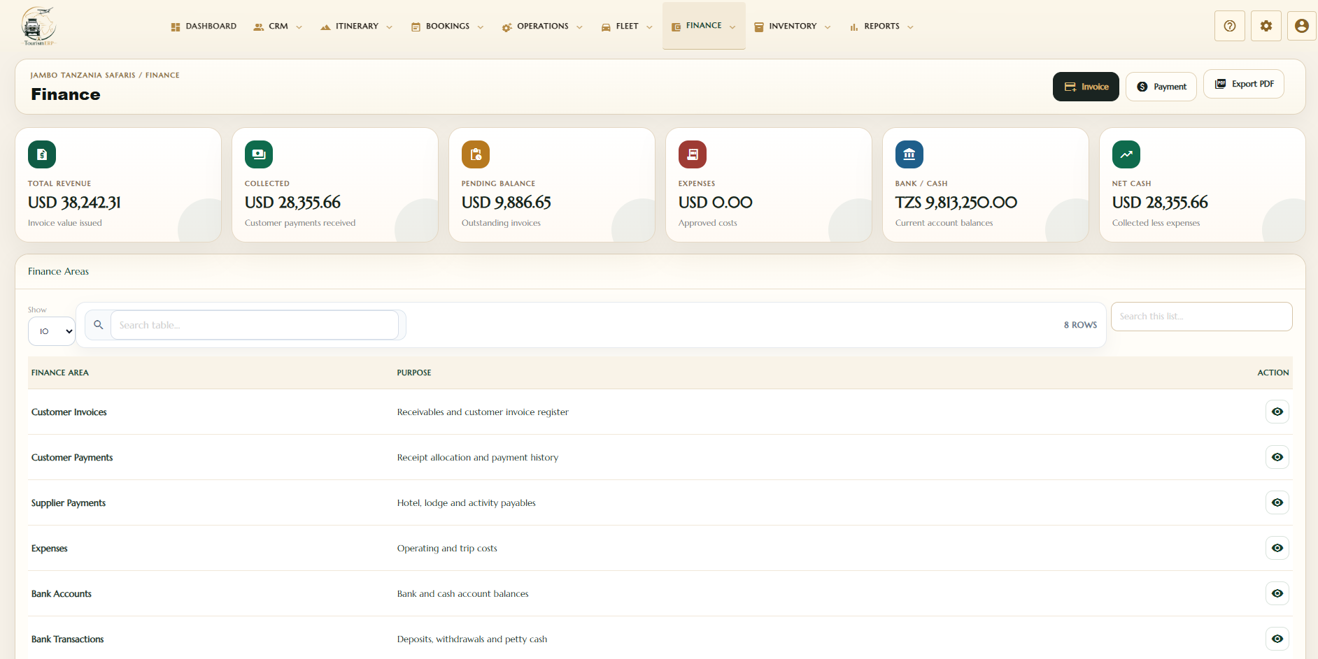 Finance control